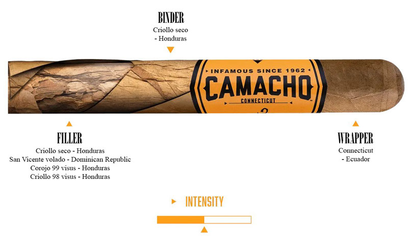 Camacho Connecticut szivarok