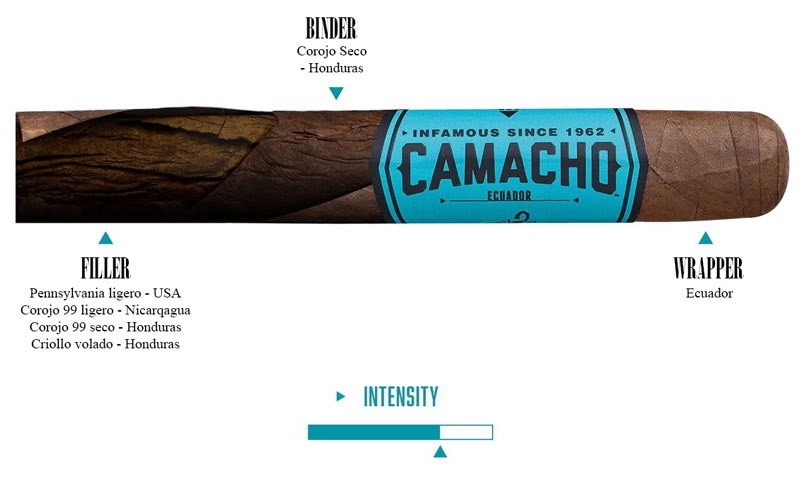Camacho Ecuador szivarok